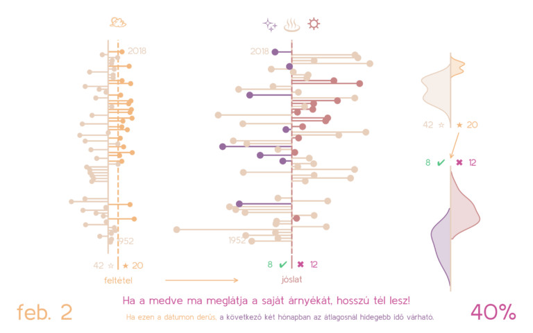 Forrás: SzékelyData