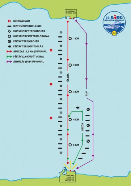 Forrás: 39. Lidl Balaton-átúszás