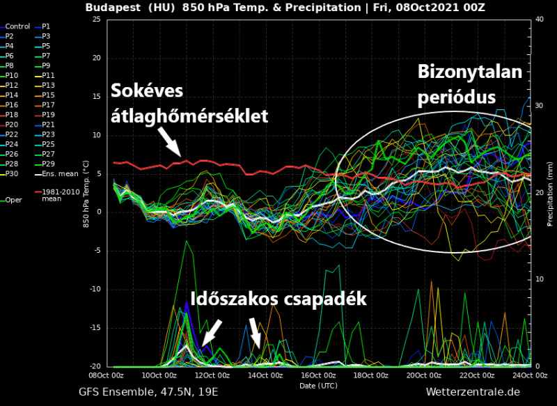 Átlag alatt marad a hőmérséklet - Forrás: Wetterzentrale.de