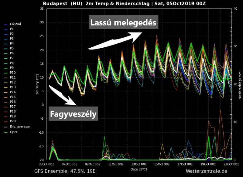 Forrás: Wetterzentrale.de