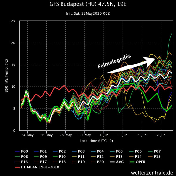 Wetterzentrale.de GFS előrejelzés 850 hPa