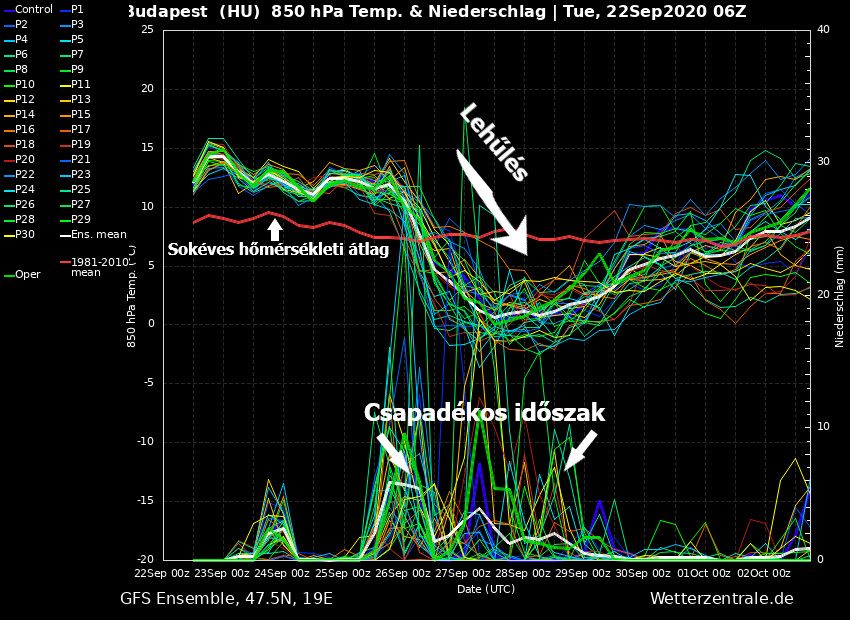 Érkezőben az ősz (GFS PARA/Wetterzentrale.de)