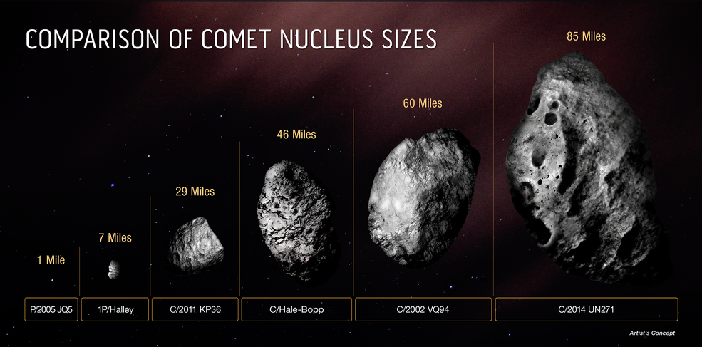 Azonosították a legnagyobb ismert üstököst (NASA)