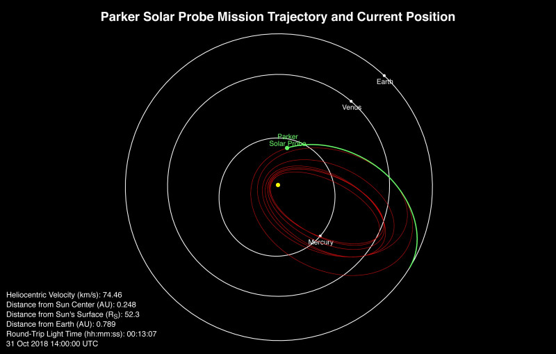 Parker Solar Probe