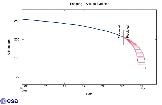 Tienkung-1