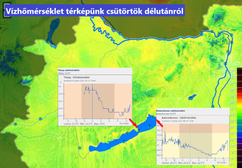 Vízhőmérsékleti grafikonon figyelhetjük hány fokos a Balaton