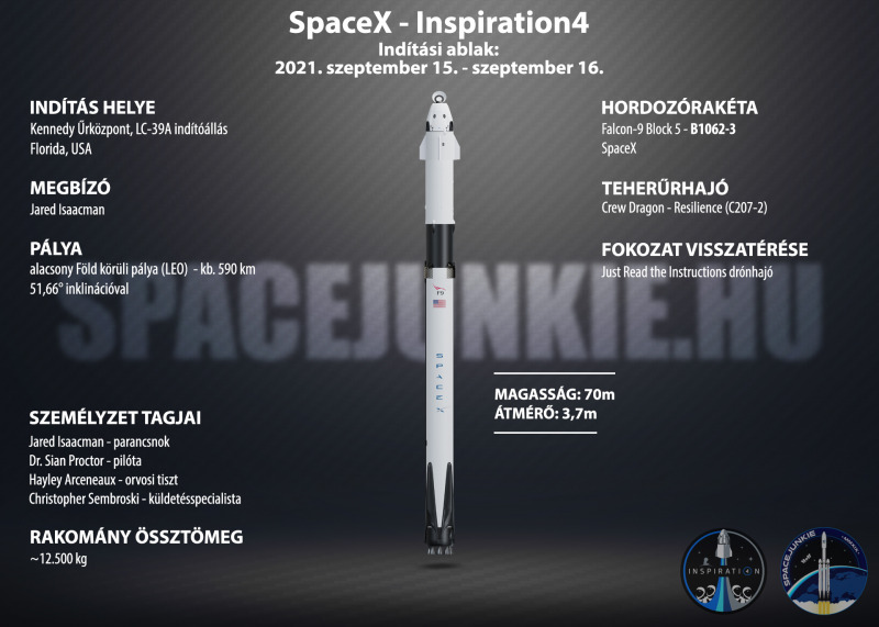 Inspiration4 - Forrás: SpaceX, Séra Gábor (spacejunkie.hu)