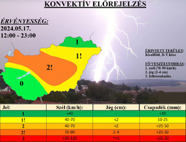 Zivataresélyek