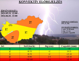 Zivataresélyek