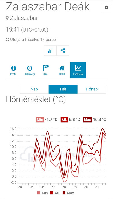 Hullámvasút 