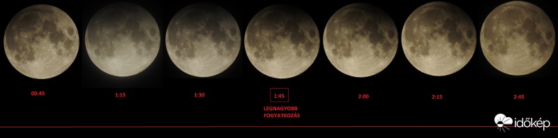 Félárnyékos Holdfogyatkozás 2017.02.10-11.