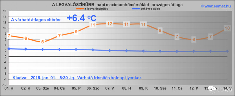 Forrás: http://2.eumet.hu/homerseklet.html