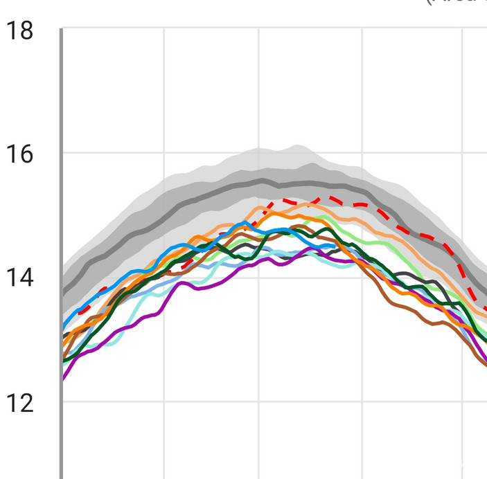 Ice North Pole