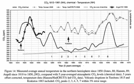 Német CO2 kémiai mérések, jégmag CO2 mérések, hőmérsékletek az É-i féltekén. 