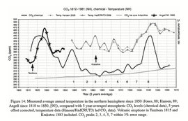 Német CO2 kémiai mérések, jégmag CO2 mérések, hőmérsékletek az É-i féltekén.