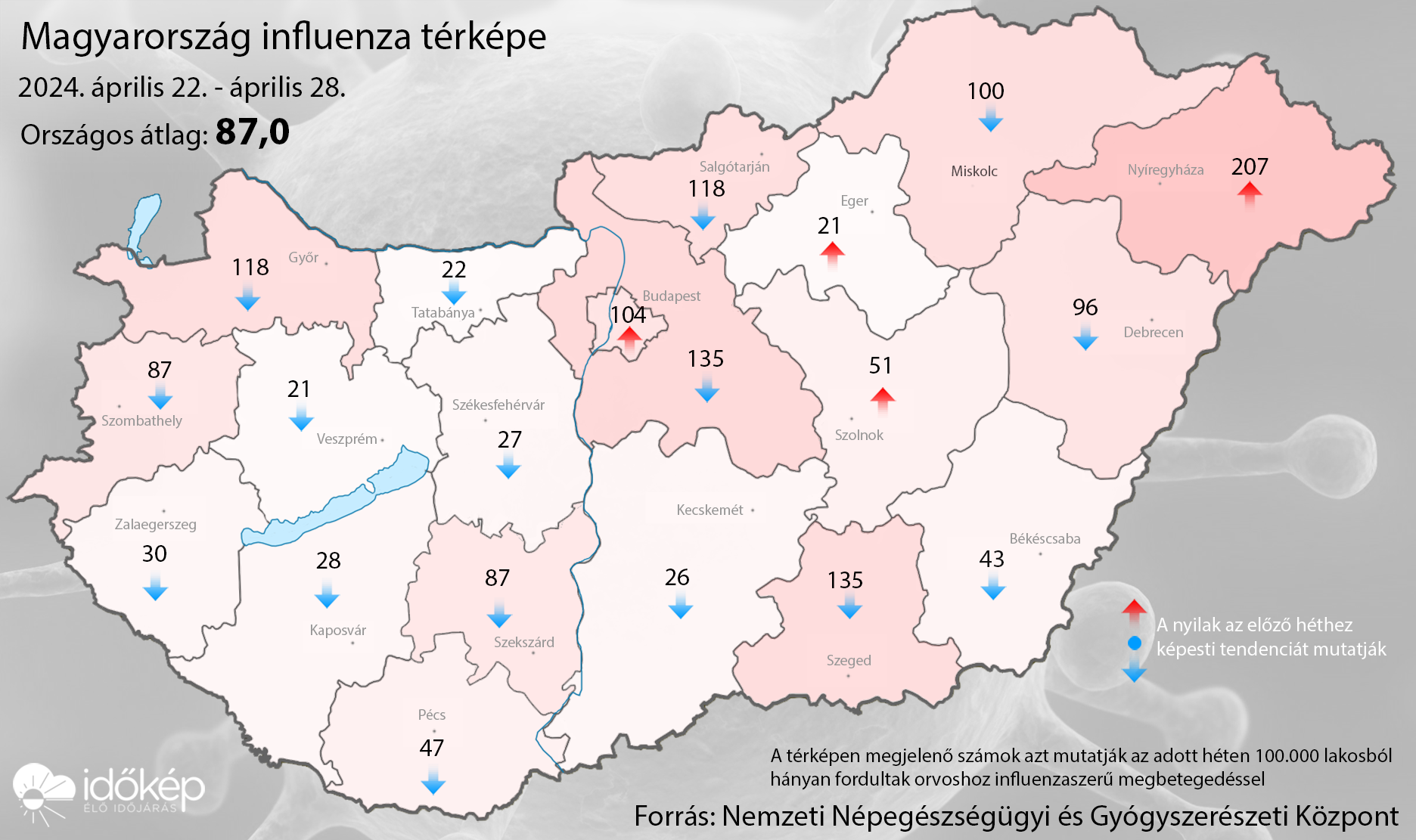 Magyarország influenza térképe